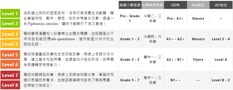 OiKID課程編排